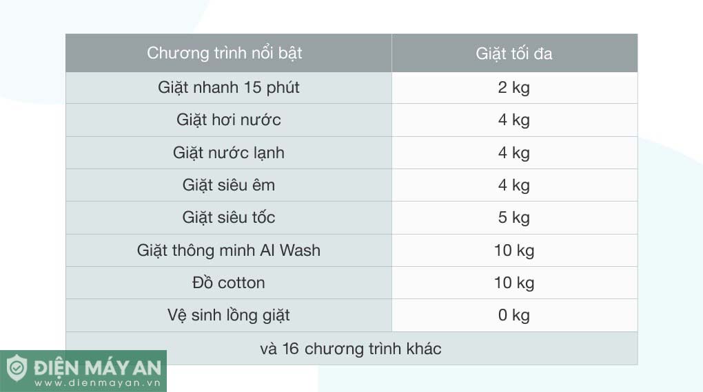 Máy Giặt Samsung Inverter 10kg WW10TP44DSH/SV